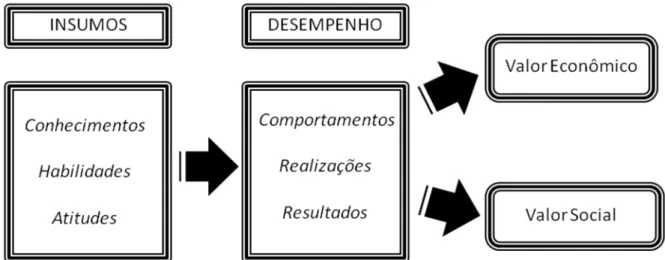 FIGURA 5 - Componentes da Competência Humana 