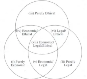 Figura 3: The Three-Domain Model of Corporate Social Responsibility 