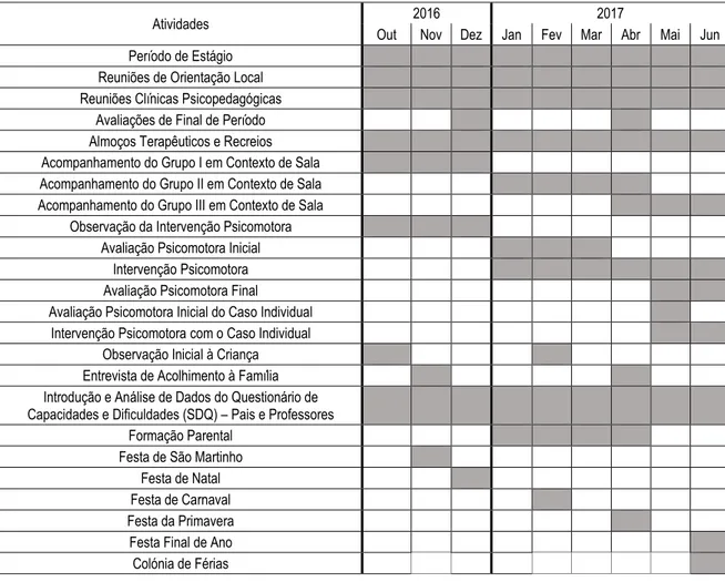 Tabela 1- Calendarização das Atividades de Estágio Desenvolvidas 