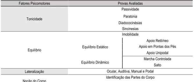 Tabela 5 - Apresentação das Provas Avaliadas em Cada Fator Psicomotor  