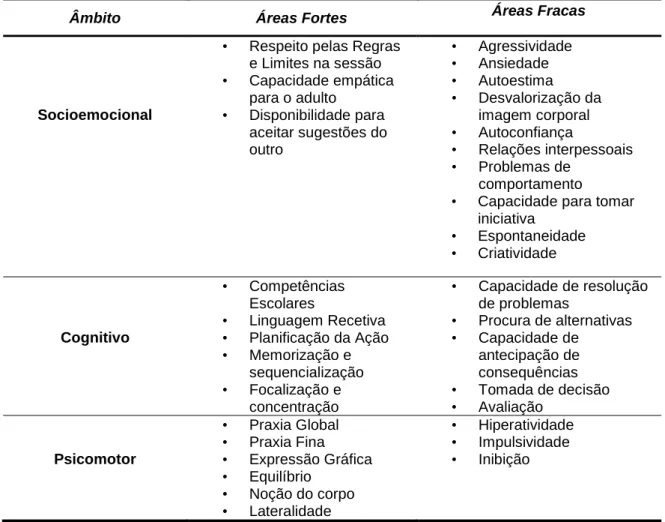 Tabela 4 - Perfil Individual do João 