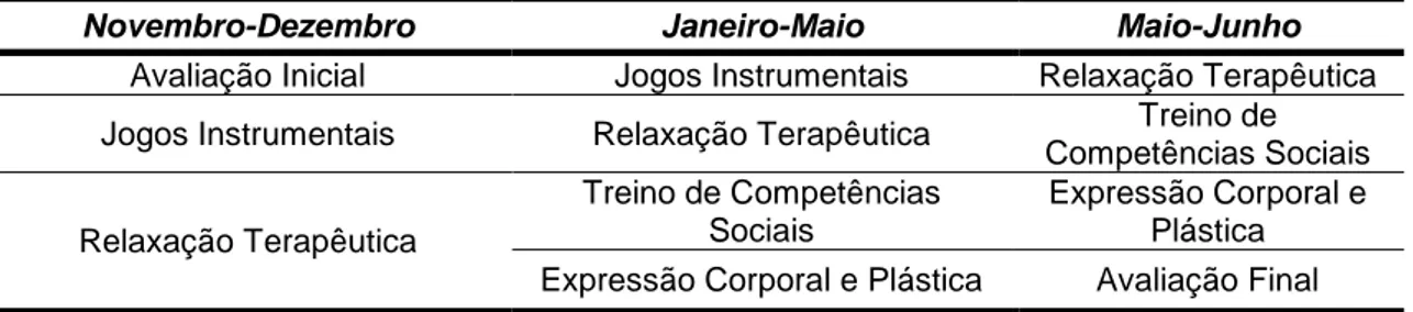 Tabela 6 - Calendarização da Intervenção 