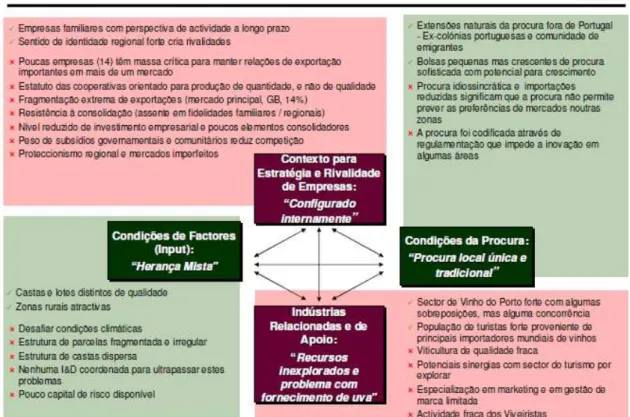 Figura 1  – Determinantes cruciais 