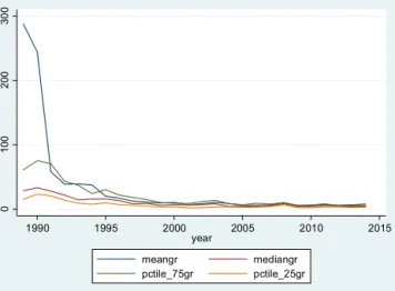 Fig. 1. Interquartile range of inflation rate, 1989–2014.