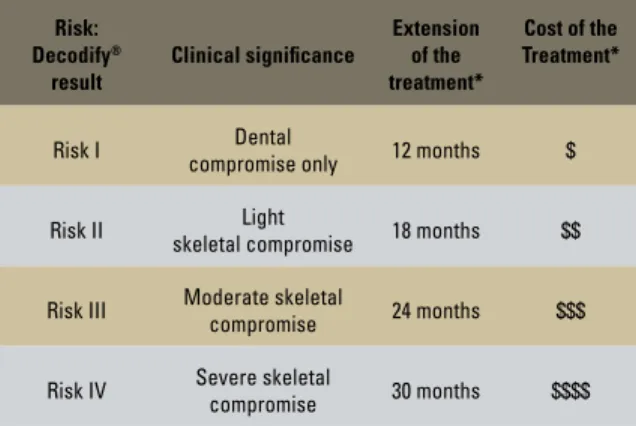 TABLE 3 - Definition of ranking of risk. Ordinal classification of the quan- quan-titative results