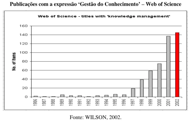 GRÁFICO 2 