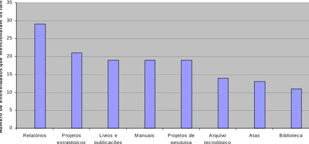 GRÁFICO 1 - Fonte s de  inform a çã o te x tua l - a m bie nte  inte rno. FONTE:  Inform a çõe s obtida s na  pe squisa ,  2001.