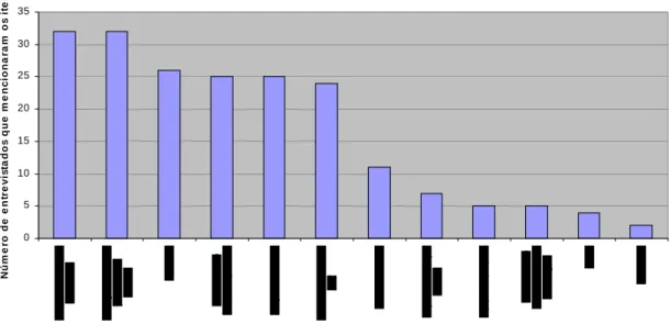 GRÁFICO 3 - Fonte s de  inform a çã o hum a na  - a m bie nte  inte rno. FONTE: Inform a çõe s obtida s na  pe squisa , 2001.