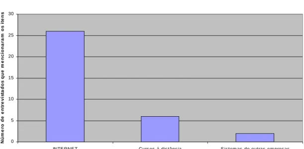 GRÁFICO  6  -  Fonte s  de   inform a çã o  e le trônica   -  a m bie nte   e x te rno