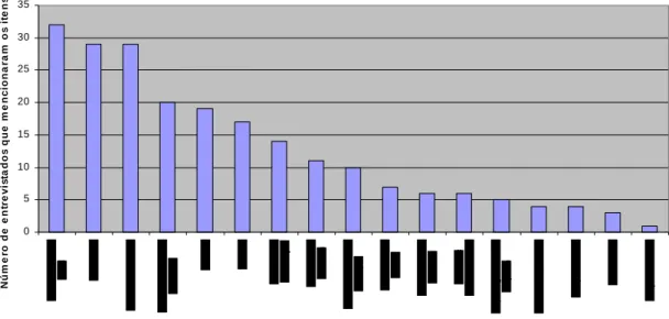 GRÁFICO  7  -  Form a s  de   orga niz a çã o  do  conhe cim e nto  e m pre sa ria l  -  siste m a s  e   re positórios