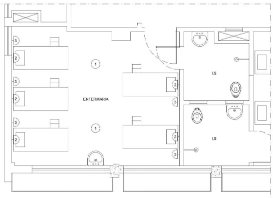 Figura 6.1 – Requisitos mínimos para os sistemas de iluminação artificial aplicados a quartos de enfermaria da unidade de internação