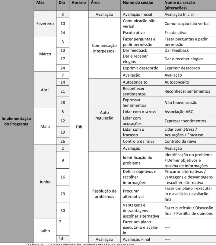 Tabela 4 – Calendarização da implementação do programa Implementação 