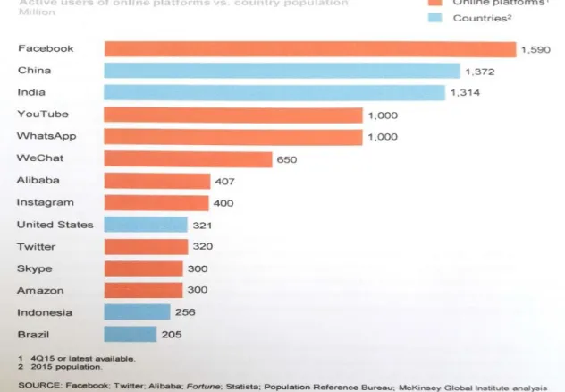 Gráfico 2: dimensão plataformas digitais 