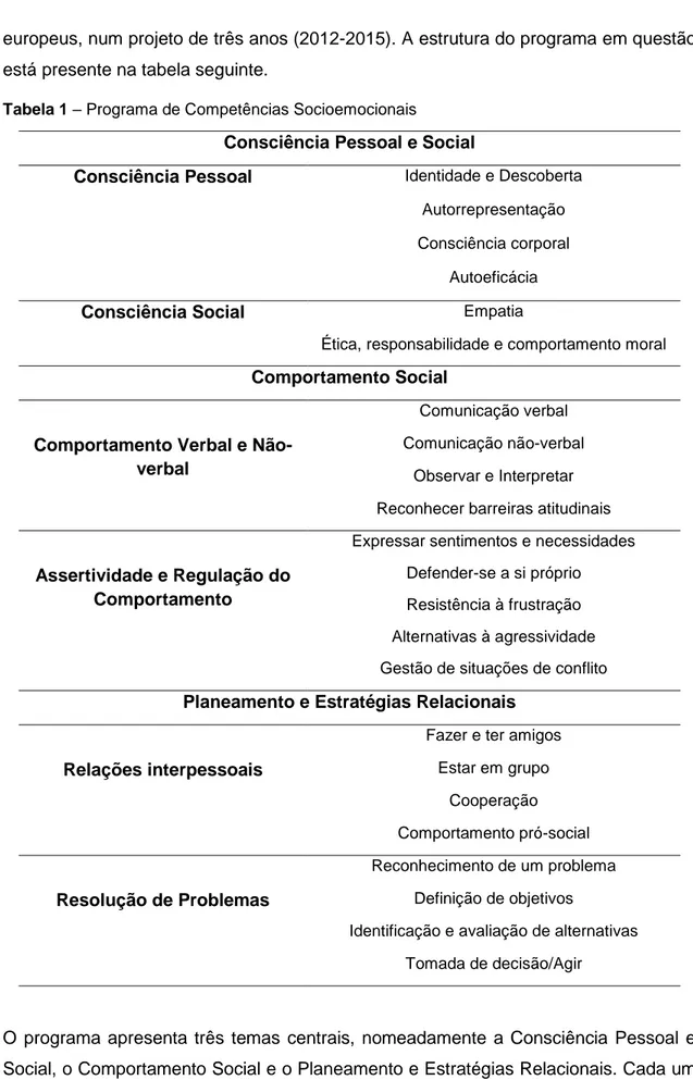 Tabela 1 – Programa de Competências Socioemocionais   Consciência Pessoal e Social