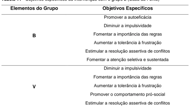 Tabela 11 - Objetivos específicos da intervenção com o grupo 2 (Casa da Fonte) 