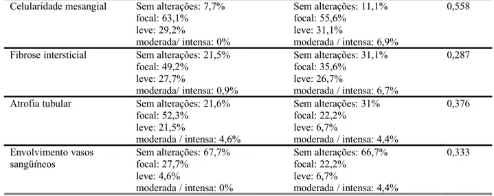 Tabela 6:  Modelo multivariado baseado nas variáveis à admissão (n=113)