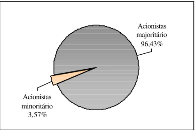 Figura 12: Representante do agente polarizador das discussões                                 Fonte: Elaborada pelo autor da tese