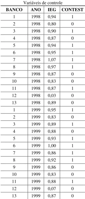 Tabela 2  Variáveis de controle 