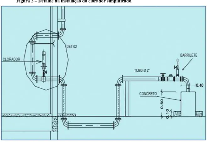 Figura 2 – Detalhe da instalação do clorador simplificado. 