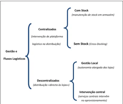 Figura 28. Exemplo de classificação dos fluxos logísticos nos clientes estratégicos. 