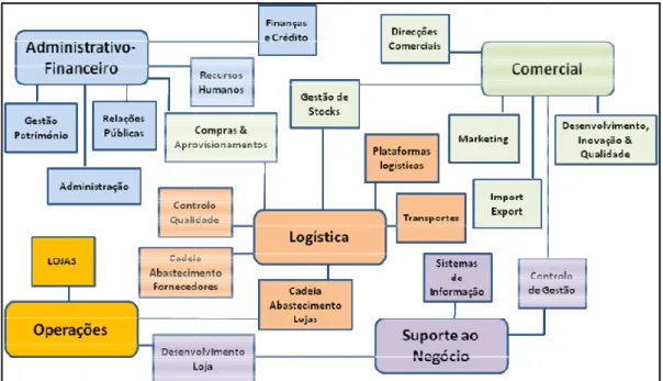 Figura  A2.  Exemplo  das  diferentes  áreas  da  e distribuição de base alimentar.