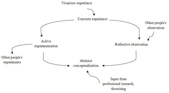 Figure 6.  Enriched reflection (Ur, 1991: 7) 