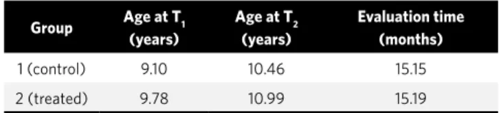 Table 3 shows the result of the non-paired t test  in the inter-groups comparison, the mean changes  for both the control group and the treated group in  the final phase of the stability assessment