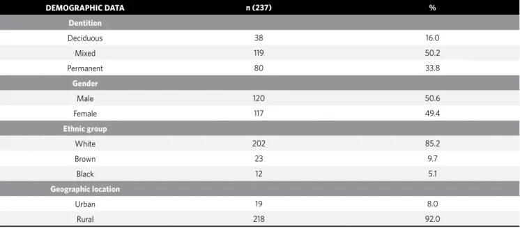 Table 1 - Description of the sample from schools in the city of Santo Expedito do Sul-RS, 2008 (n = 237).
