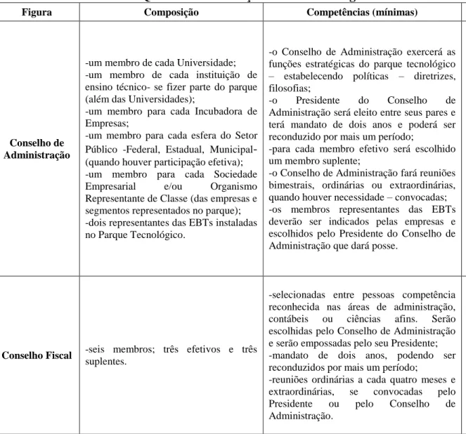 Figura  Composição  Competências (mínimas)  Atribuições (mínimas) 