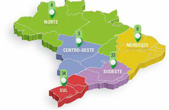 Figura 3 - Número de iniciativas de Parques Tecnológicos brasileiros por região. 