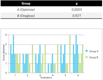 Table 6 - Comparison between the six examiners in their assessment of  the two methods.