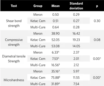 Figure 4 - Specimen positioned in matrix with a loading chisel with 2 mm  thickness for the shear strength tests.