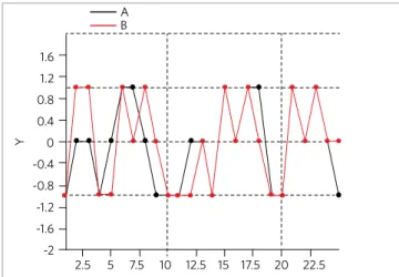 Figure 3 - Frontal photograph of a patient inserted into the Radiocef Stu- Stu-dio 2 program (Facial Analysis configuration).