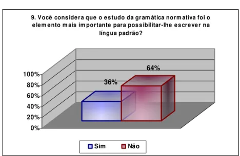 GRÁFICO 8  36% 64% 0%20%40%60%80%100%