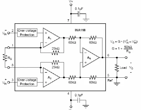 Figura 5 - Esquema simplificado do circuito integrado INA 118. Fonte: folha de dados do  INA118, da Texas Intruments, 2005