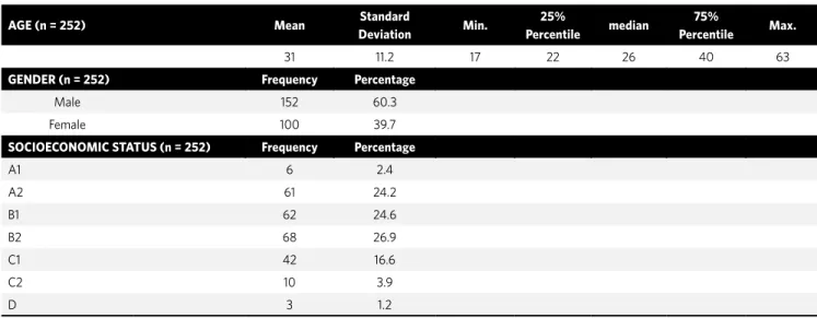 Table 2 - Sample description.