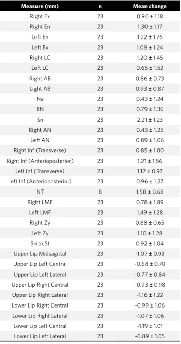 Table 2 - Descriptive statistics.