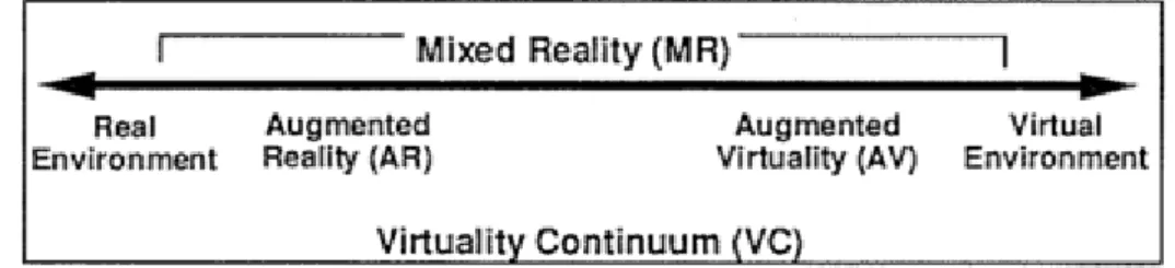 Fig. 1 Reality-Virtuality Continuum 
