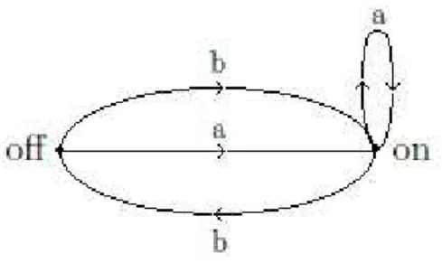 Figura 1: Calculadora