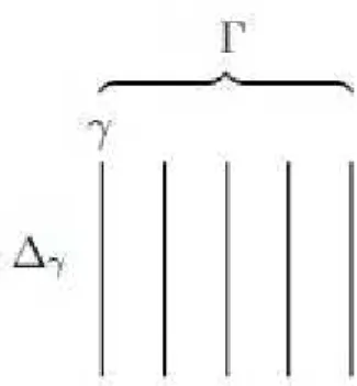 Figura 3.1: A¸c˜ao Imprimitiva • Cada fator de B = Fun(Γ, K) age na c´opia ∆ γ de ∆: