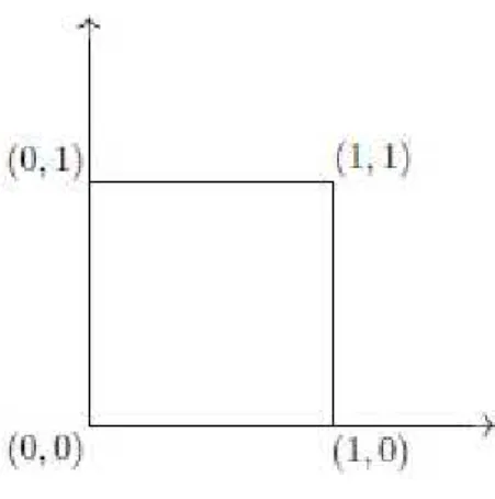 Figura 4.1: Quadrado