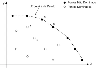 Figura 3.3: Exemplo de dominância