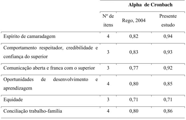 Tabela 1: &#34;Comparação da consistência interna relativa à escala de características  autentizóticas&#34; 