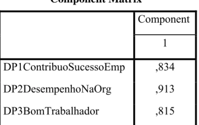 Tabela 6: &#34;Análise de componentes da escala de envolvimento&#34; 
