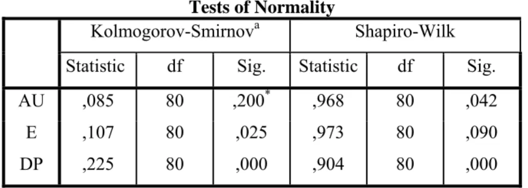 Tabela 9: &#34;Testes de normalidade das variáveis em estudo&#34; 
