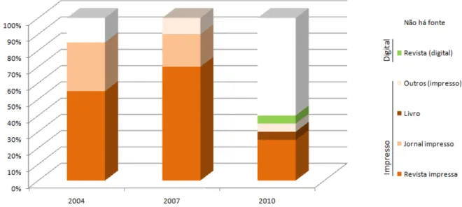 GRÁFICO 2 – Origem dos textos dos EPs