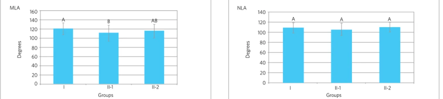 Figure 5 - Means for MLA angular measurement. Figure 6 - Means for NLA angular measurements.