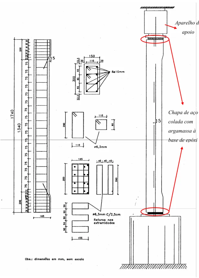 Figura 2.3 – Detalhes da armadura e do esquema de ensaio usados por LIMA (1997) 