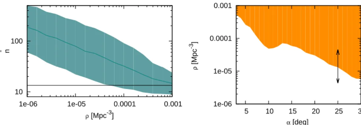 Figure 4: Results for uniformly distributed sources derived for E thr = 70 EeV (43 highest energy events)