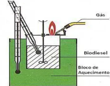 Figura  5:  Esquema  de  funcionamento  de  equipamento  para  determinação  do  ponto  de fulgor